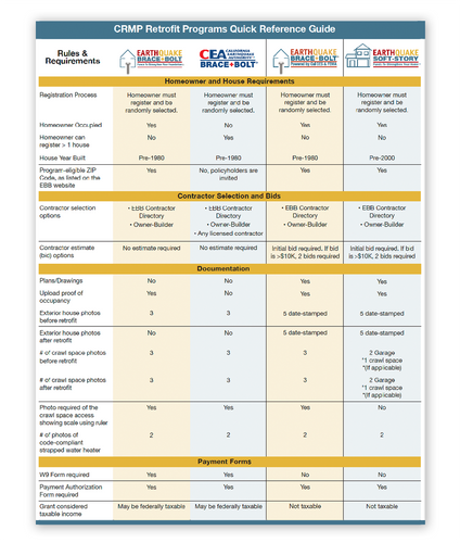 CRMP Retrofit Programs Quick Reference Guide