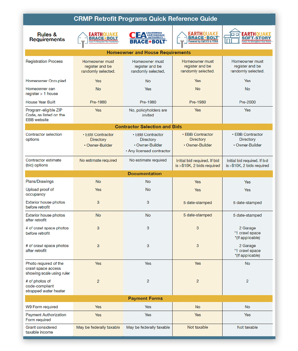 CRMP Quick Reference – California Residential Mitigation Program