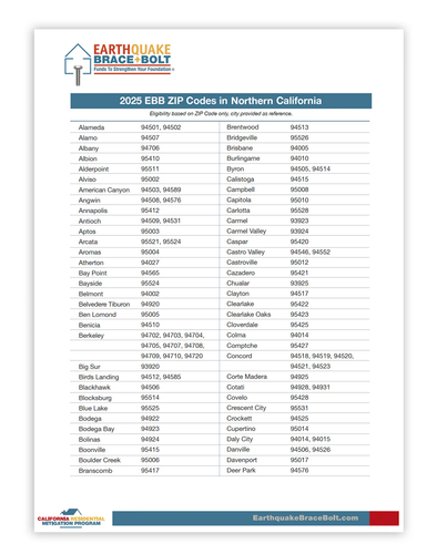 EBB ZIP Codes <p class='language-available'>Available for Northern California and Southern California</p>