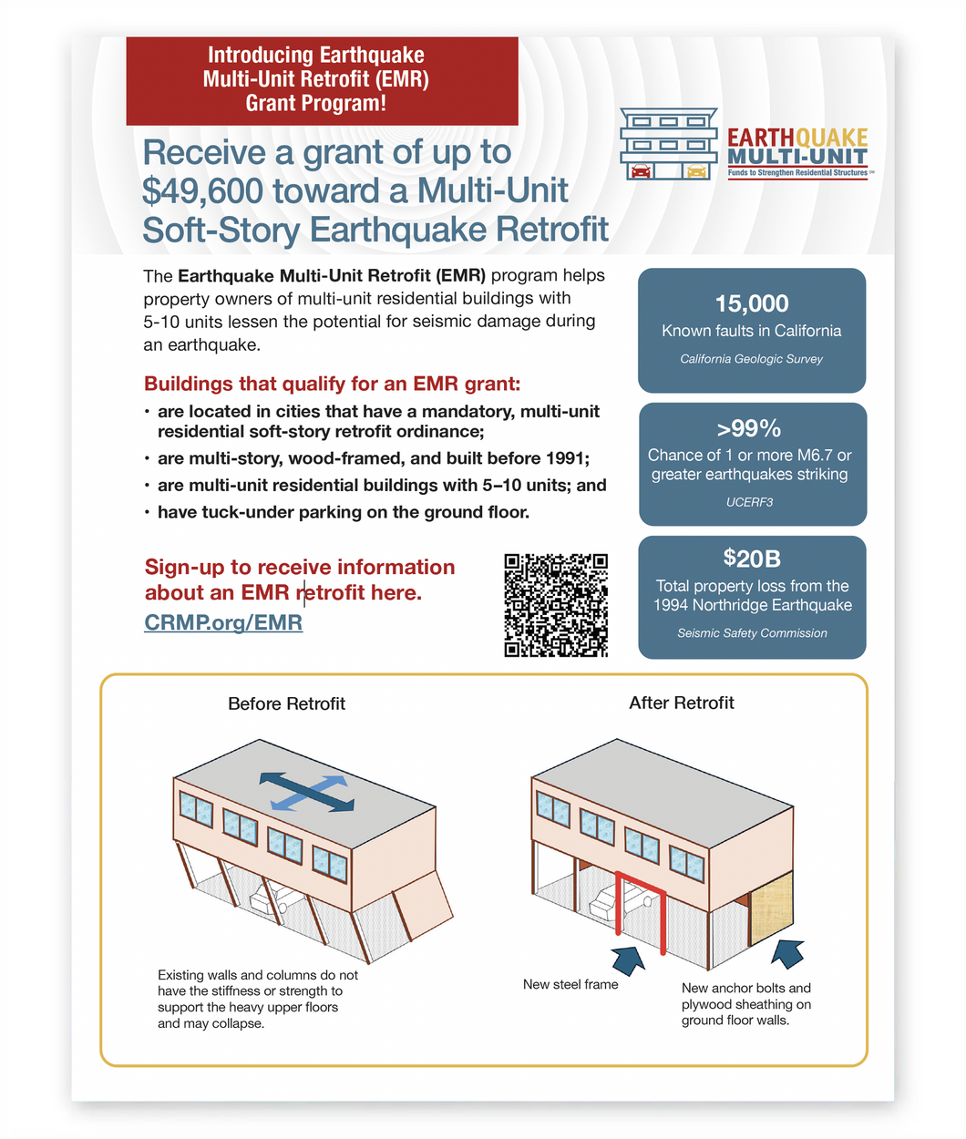 Earthquake Multi-Unit program overview