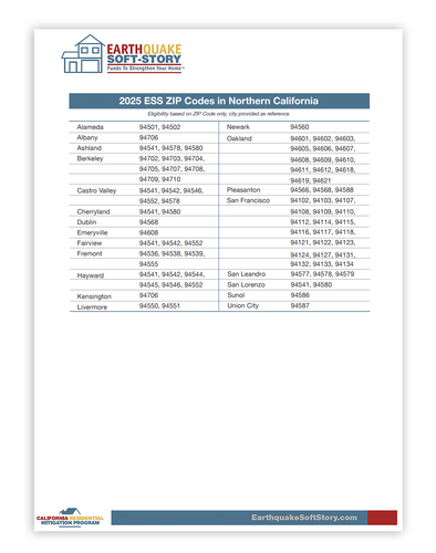 ESS ZIP Codes in Northern California
